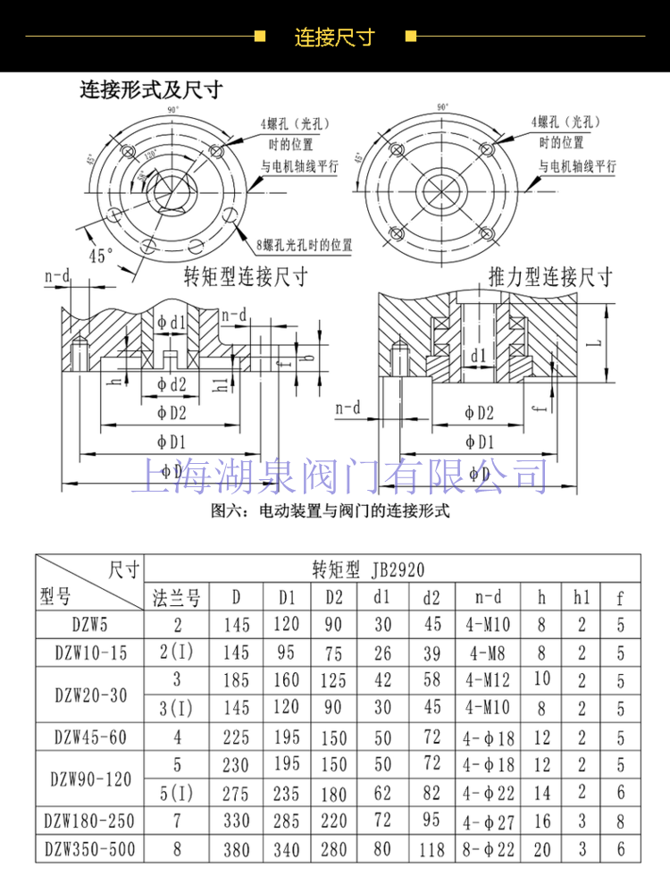 电动闸阀安装调试视频