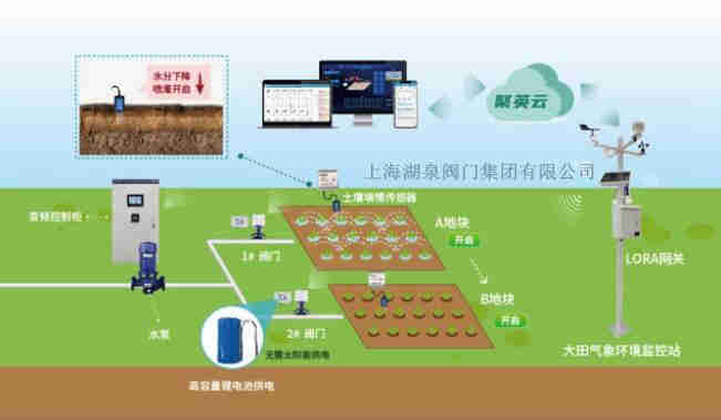 无线手机控制阀