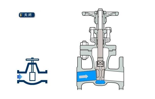 2023年10月26日带你分享电动闸阀的工作原理是什么