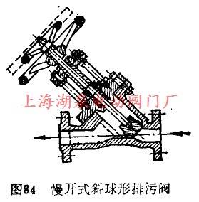 慢开式斜球形排污阀